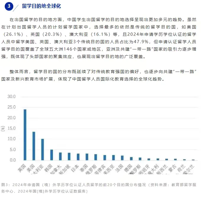 留学新风向:不可不知的5大趋势