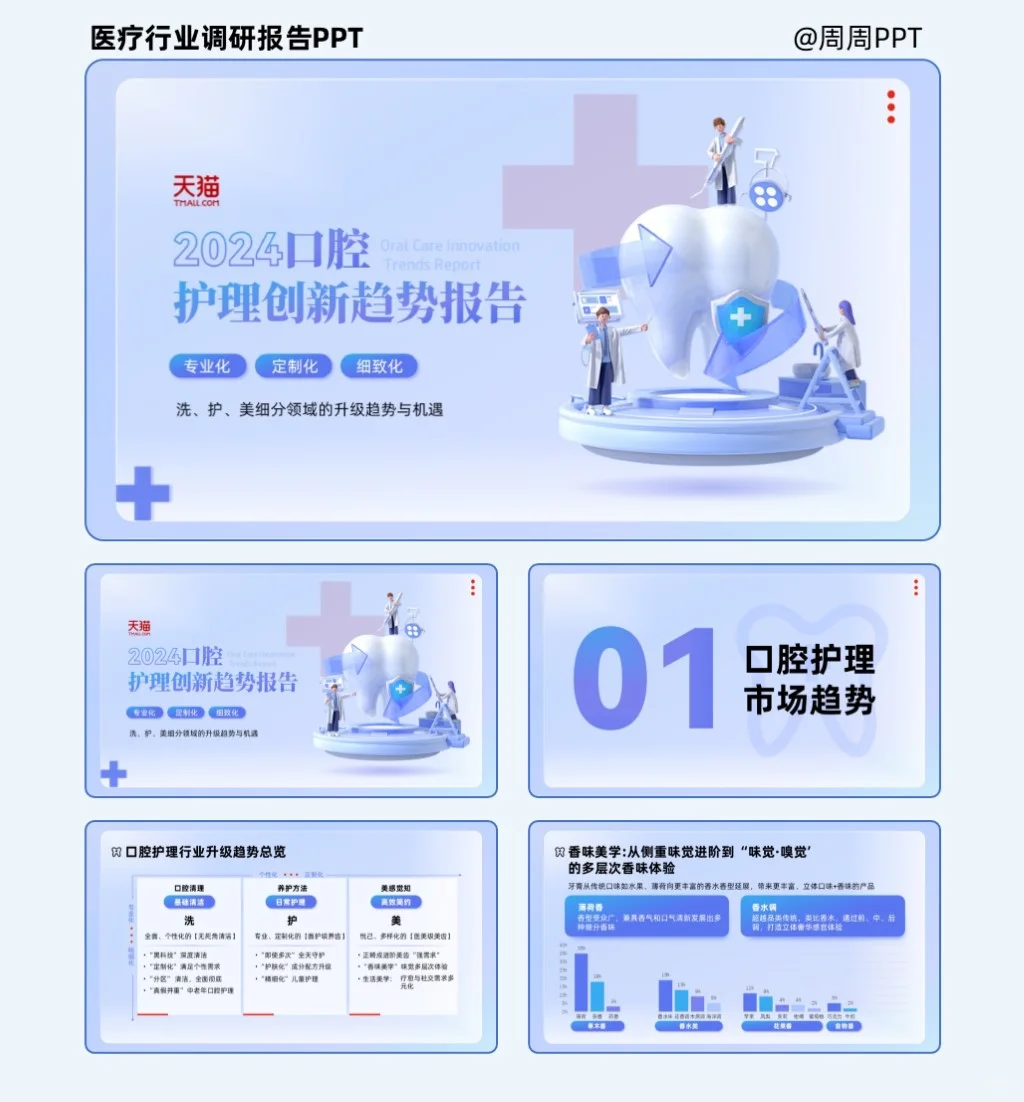 医疗行业调研报告PPT