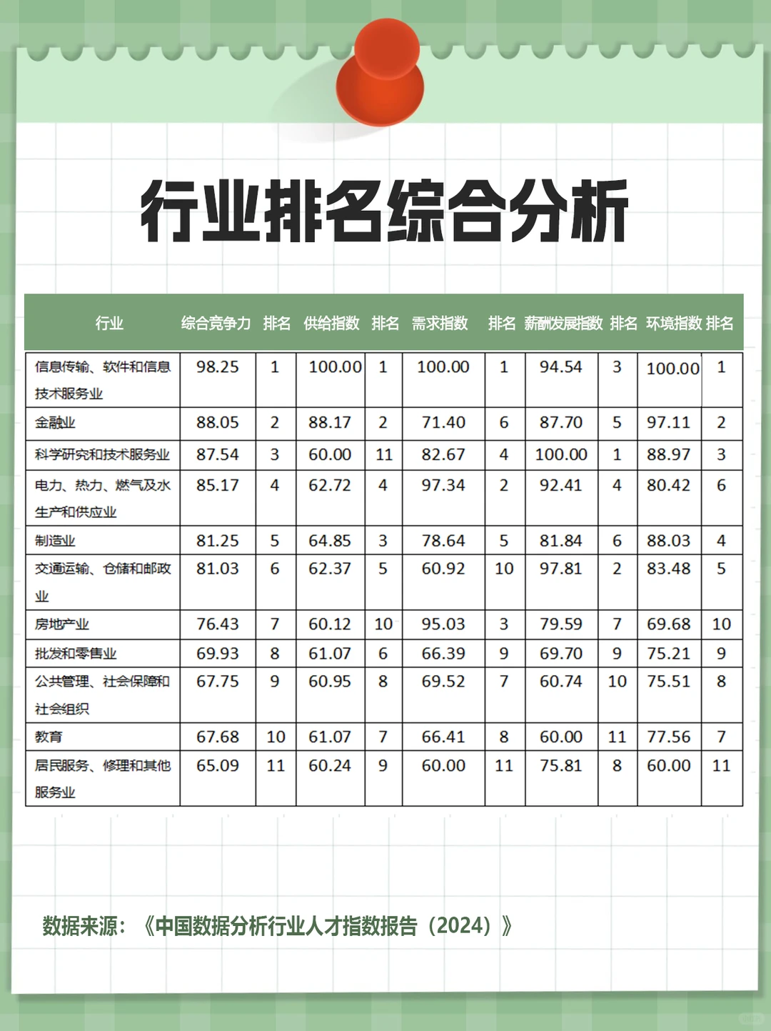 数据分析可以选择去哪些行业?