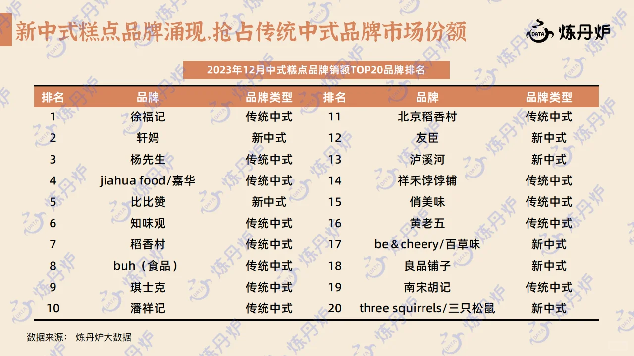 行研报告｜新中式糕点行业研究报告