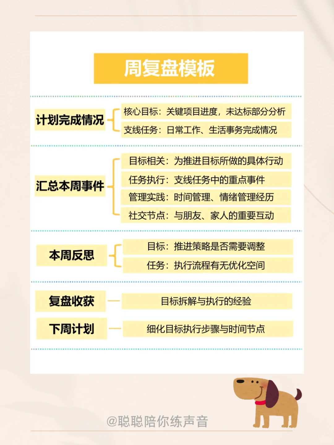 顶级复盘✨优秀管理者都会用的复盘方式