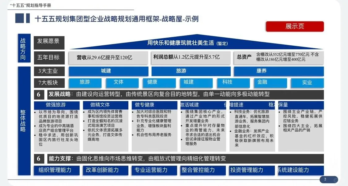 172页可编辑 PPT“十五五”企业战略规划指