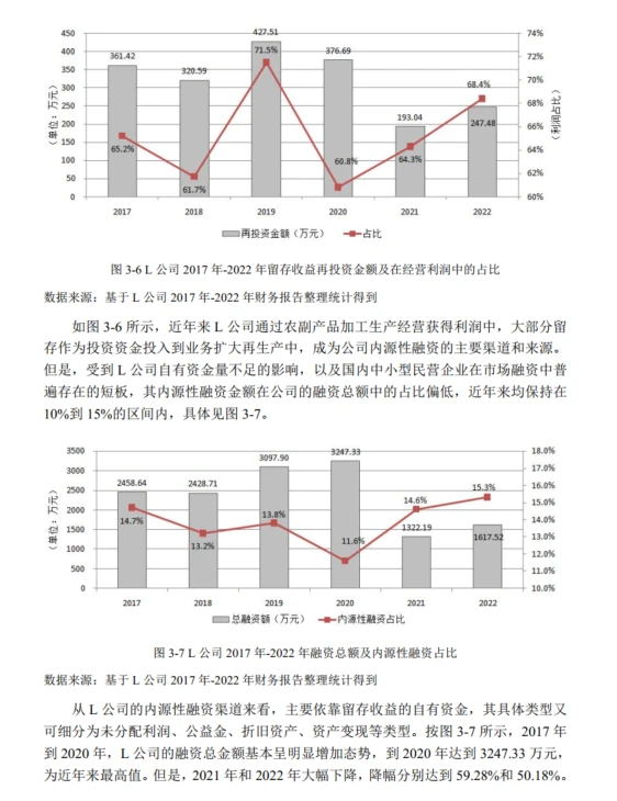 为什么他们能写出又香又长的论文