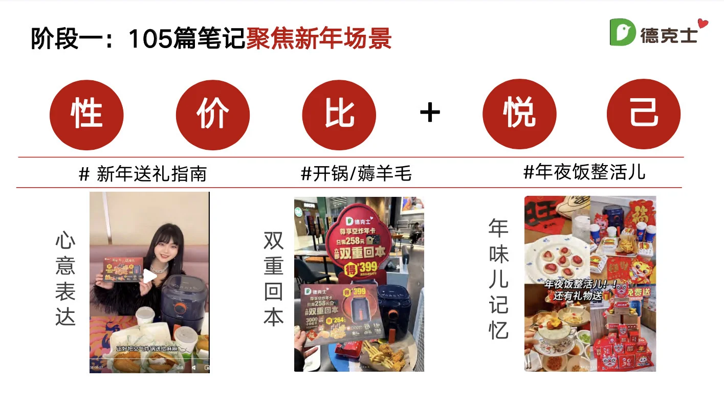 【案例】CNY新年品牌营销推广方案
