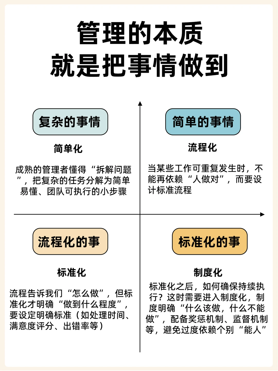 别再 “靠人管人”！管理破局要走这四步