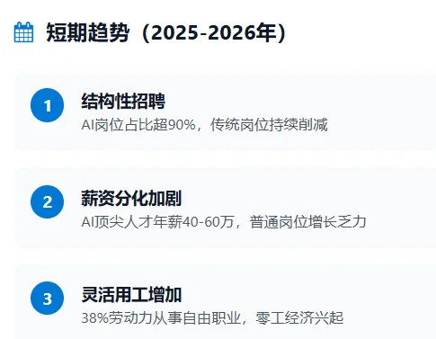 从微软裁员1.5万人看科技行业未来招聘趋势