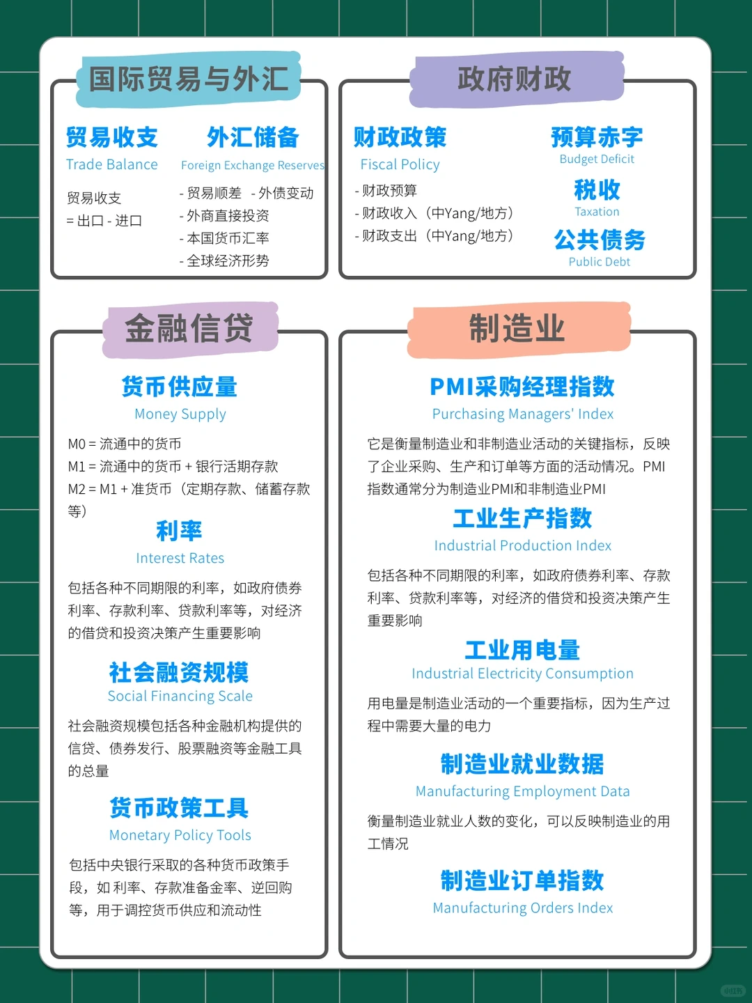 【一篇说清】宏观经济指标