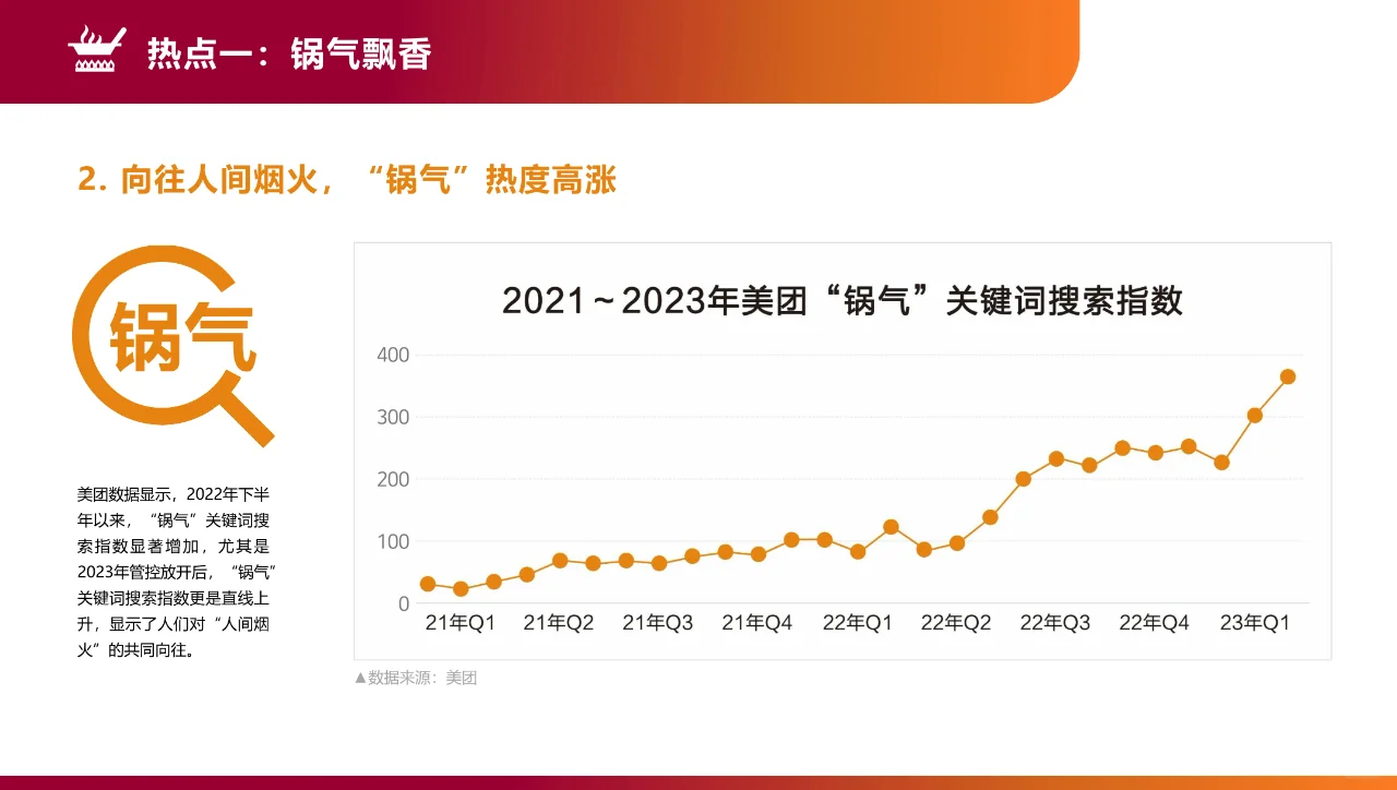 2023餐饮市场热点洞察报告?