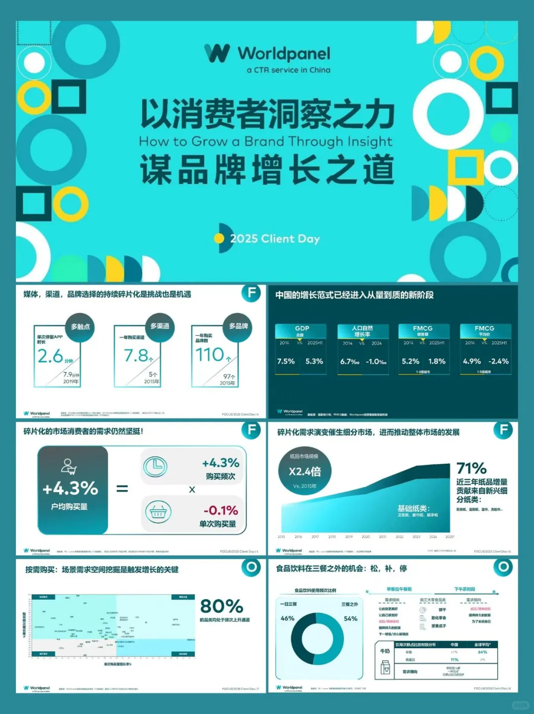 2025品牌增长之道丨营销干货