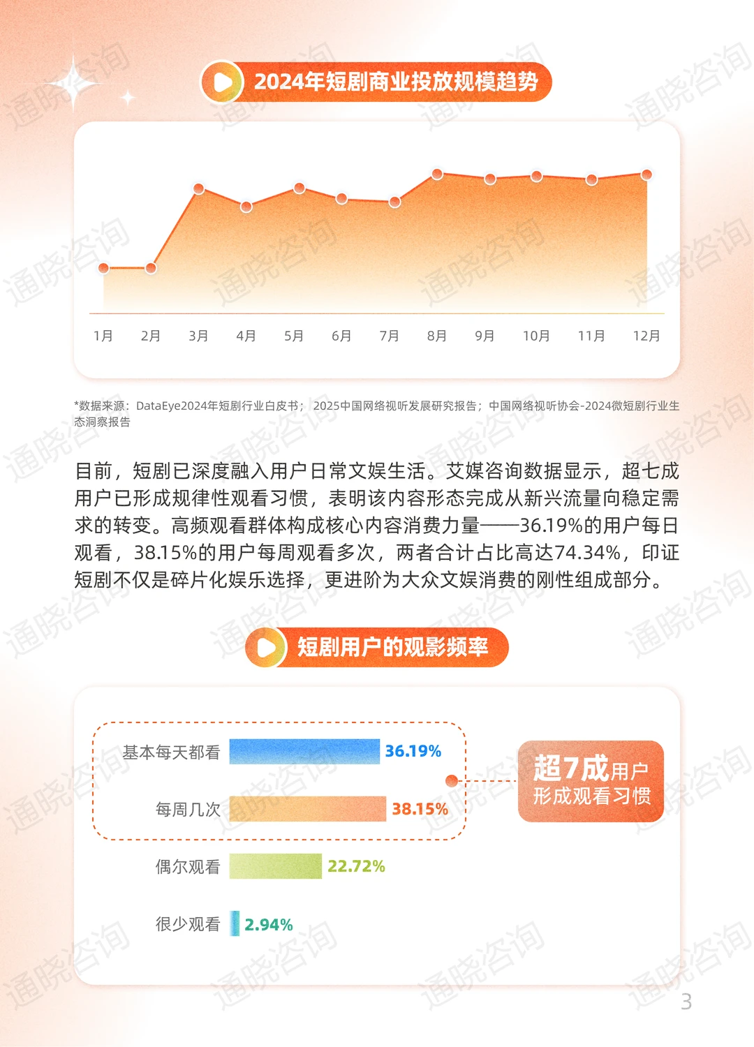 上篇I 《2025快手短剧白皮书》发布~