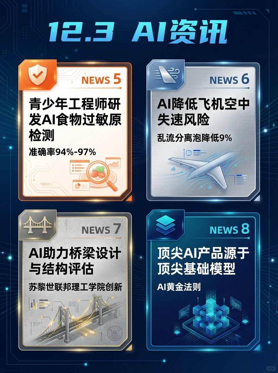 20251203 今日AI资讯