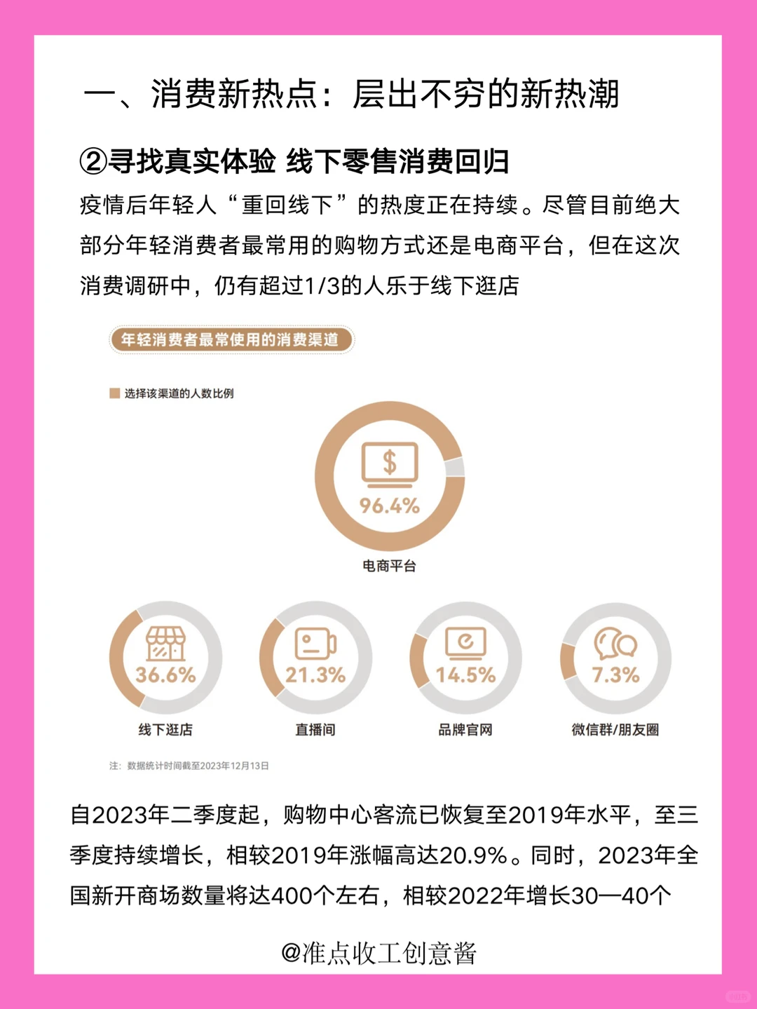 2024一线城市青年❗️消费新热点?新趋势