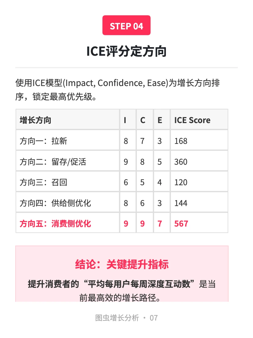 图虫:用户增长案例分析
