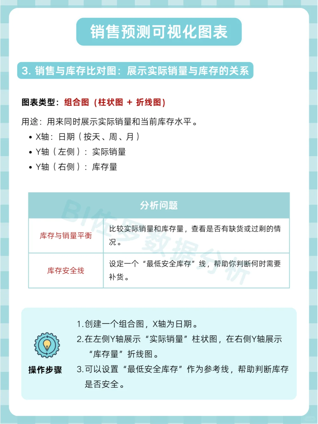 Power BI 销售预 测可视化指南