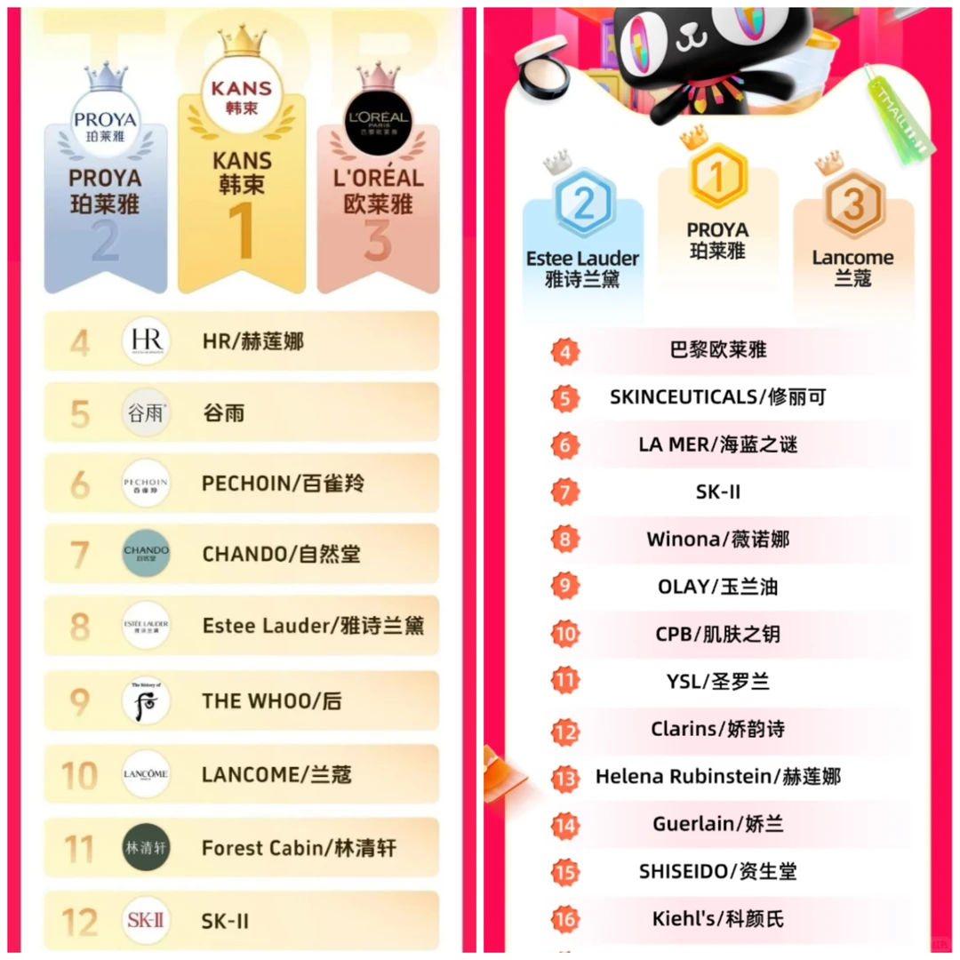 美妆战报