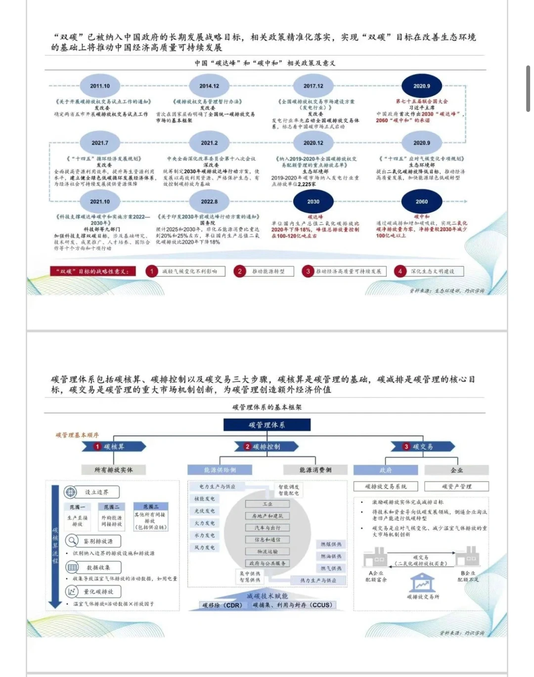 中国碳管理服务市场规模预测报告（免费下载）