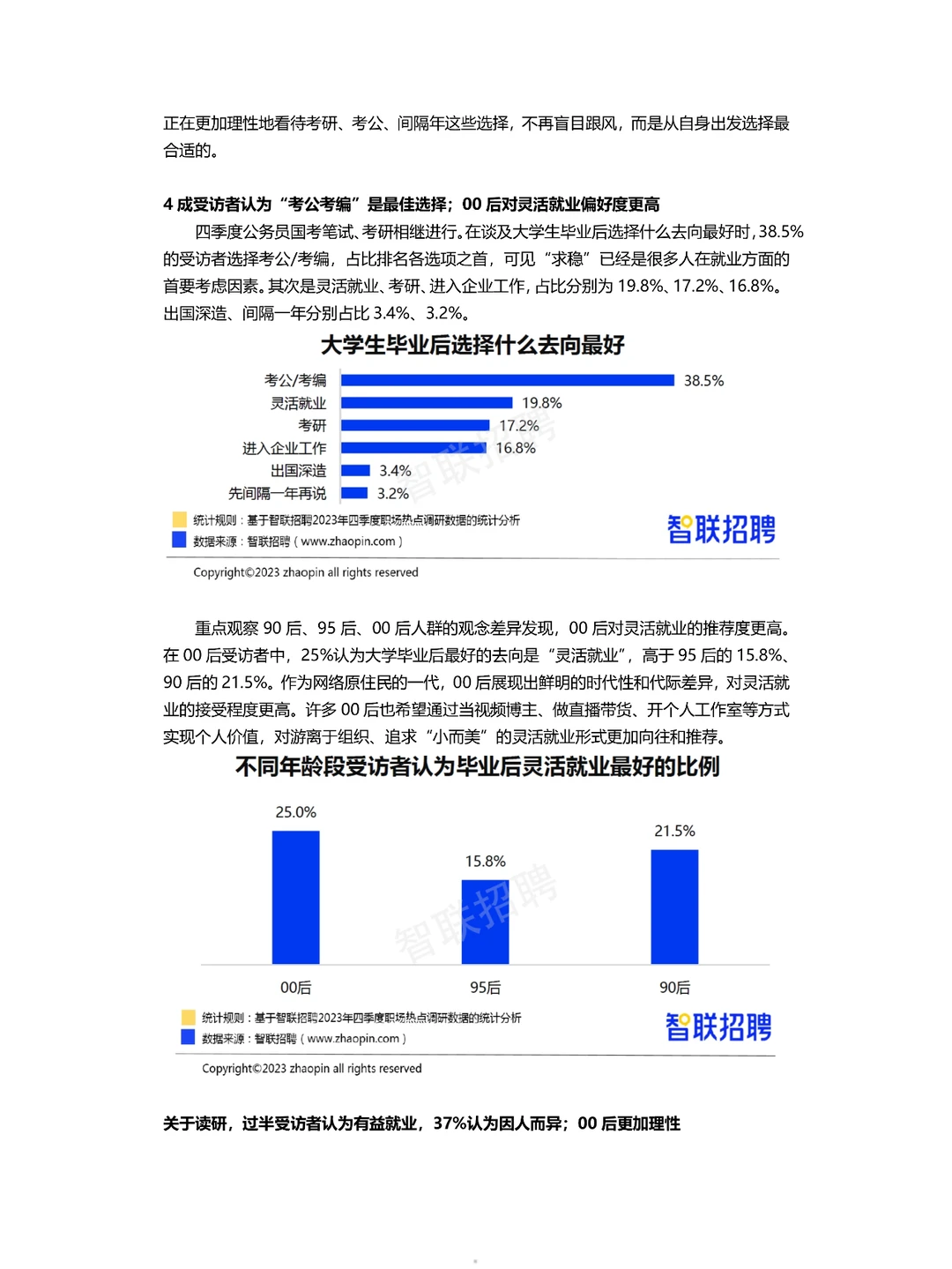 四季度人才市场热点 | 行业报告