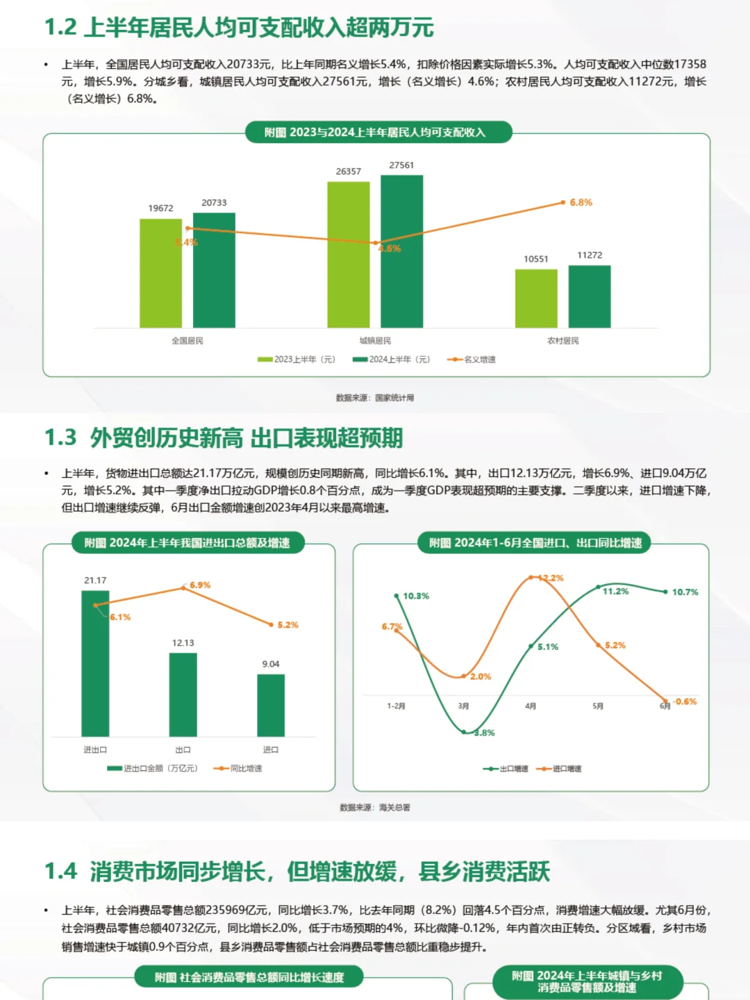 轻松get‼️2024年中8⃣️大消费趋势✔️