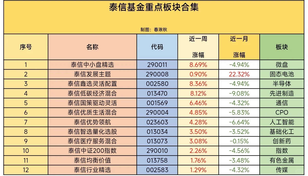 ?十二月板块方向预判❗❗
