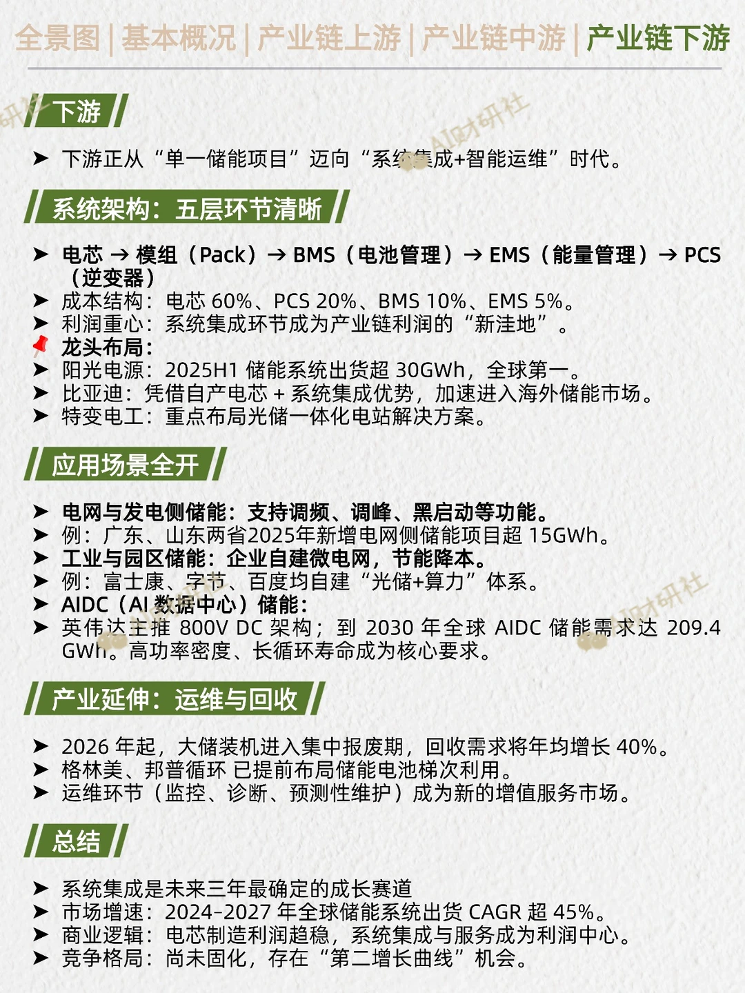 一天吃透产业链：锂电材料（储能+AI爆发）