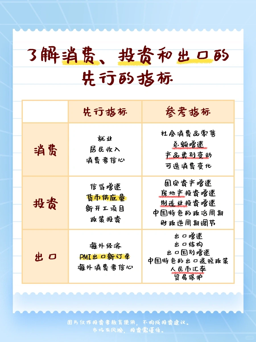 ?宏观经济要关注什么指标？速记版来啦！