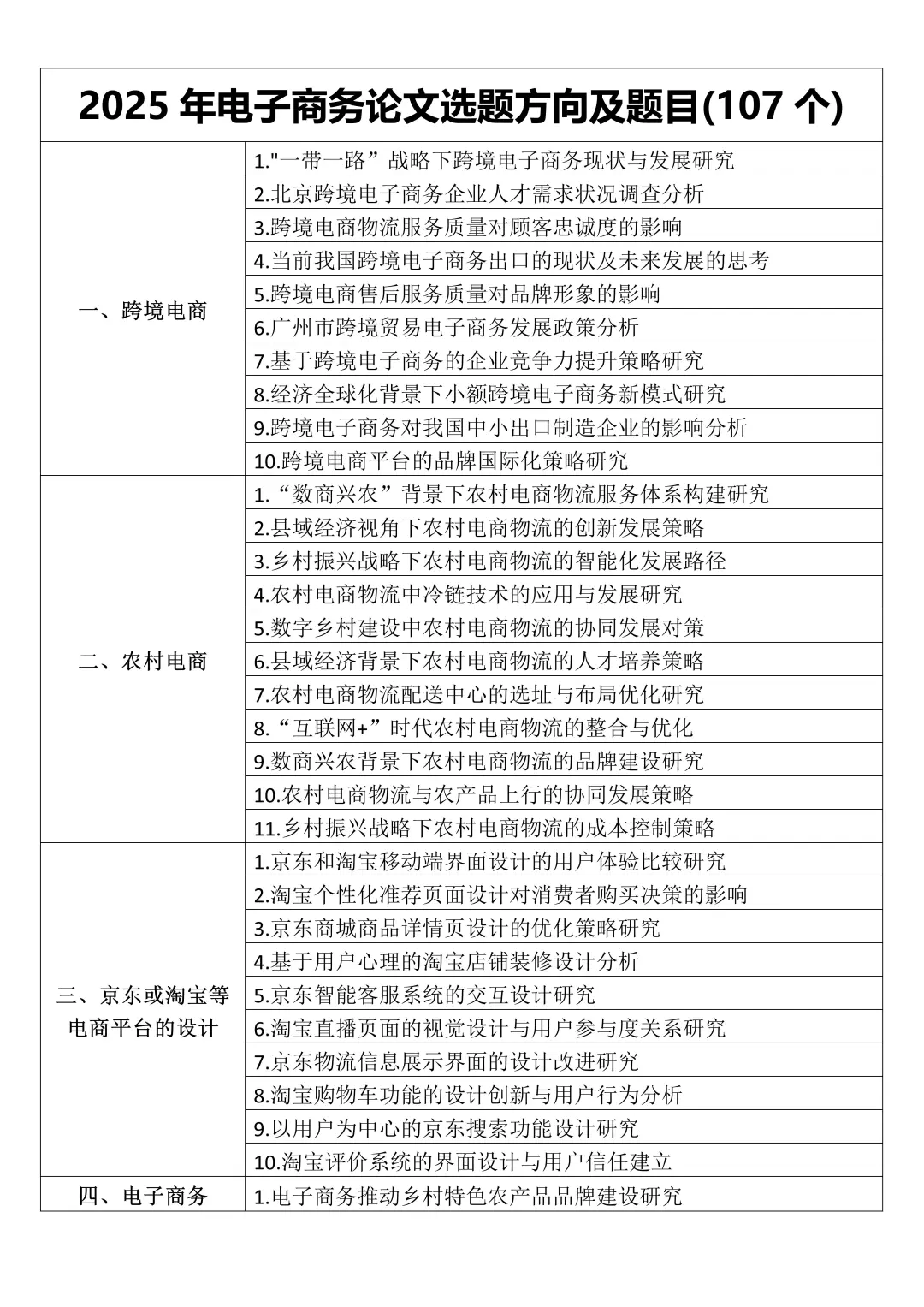 我导喜欢的电子商务学论文选题长这样
