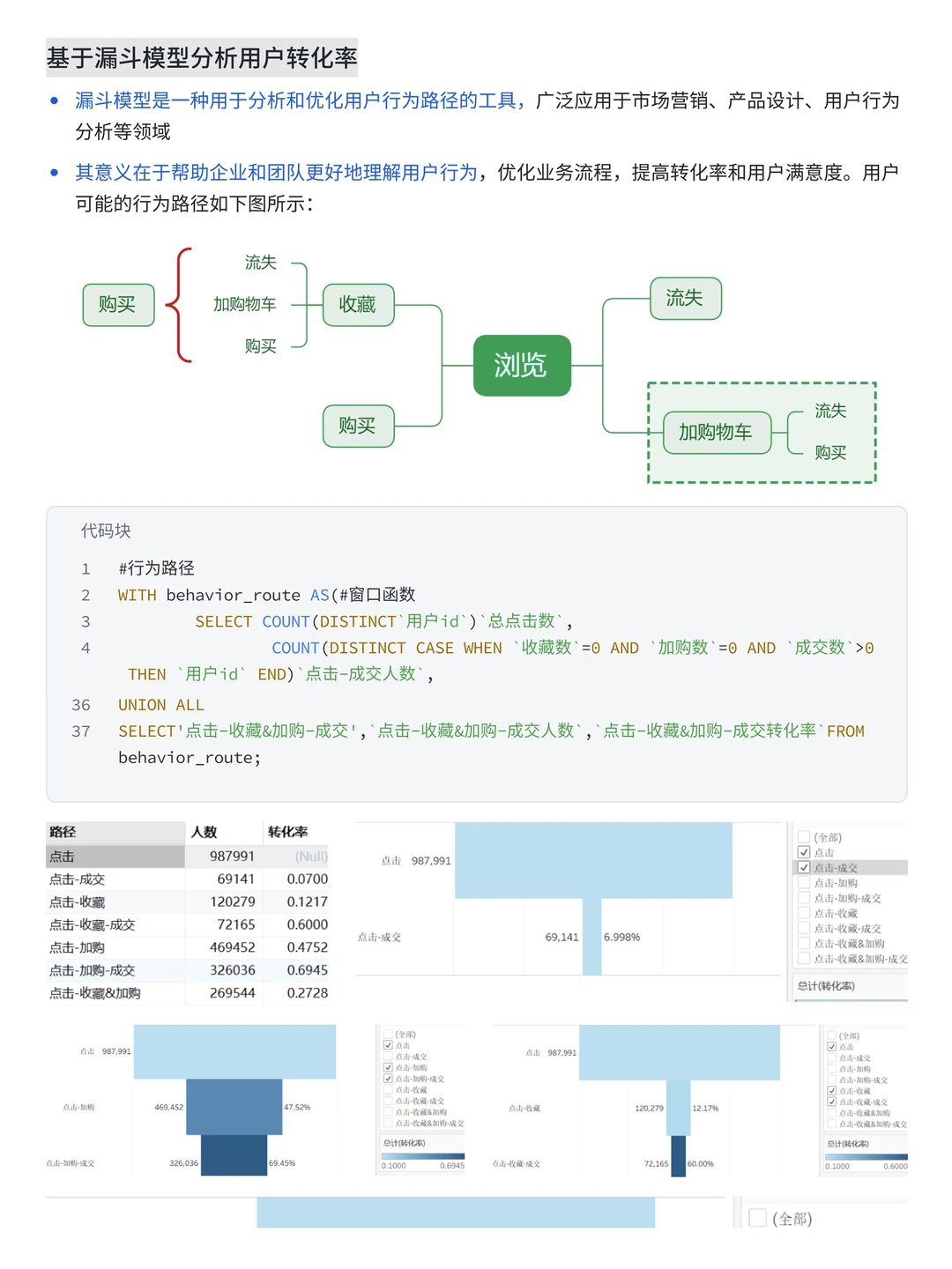 大厂项目：基于MySQL淘宝电商用户行为分析