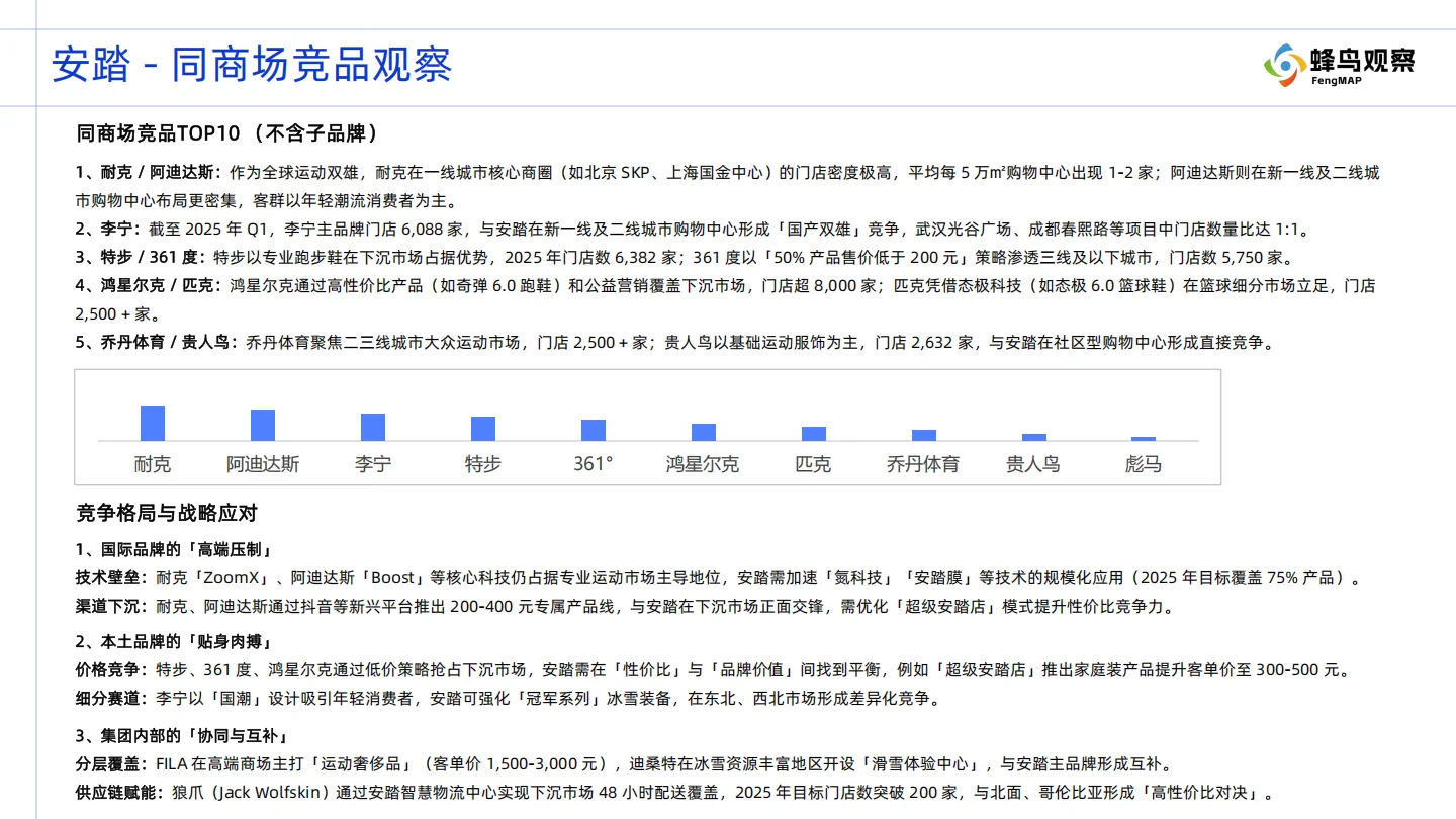 安踏全国953家购物中心门店数据，透露什么