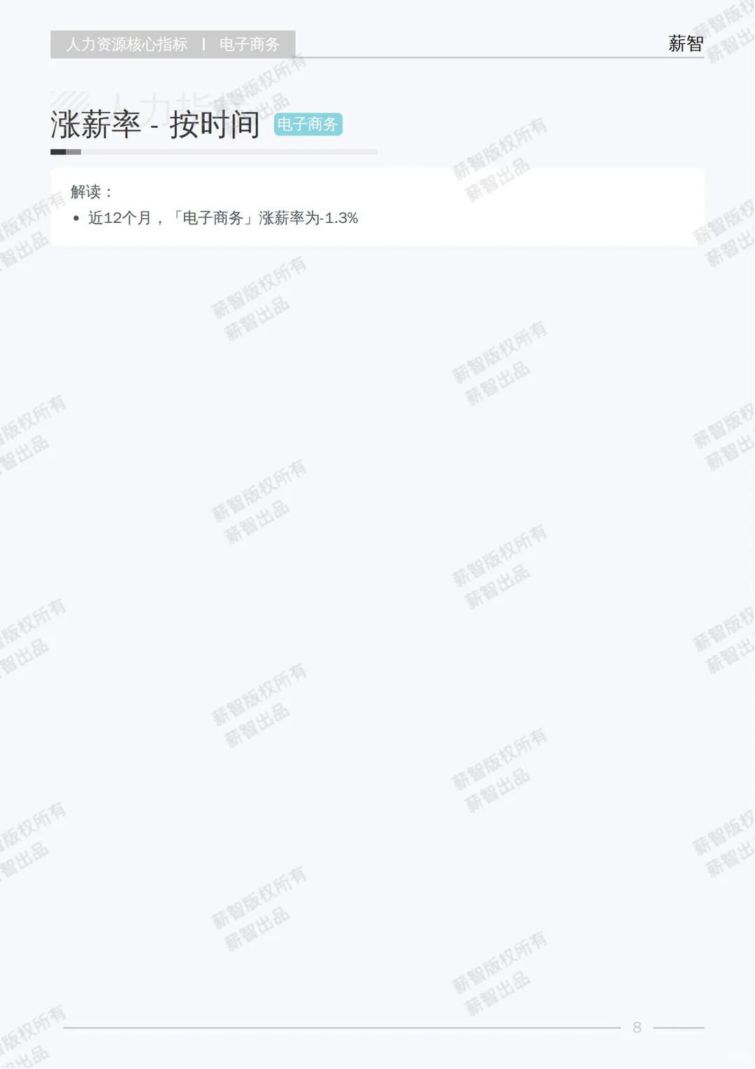 2025 电子商务行业白皮书
