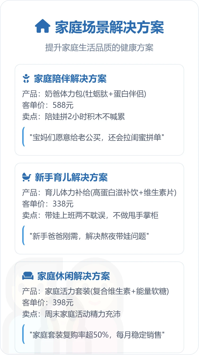 2026年，做大健康一定要这样做！