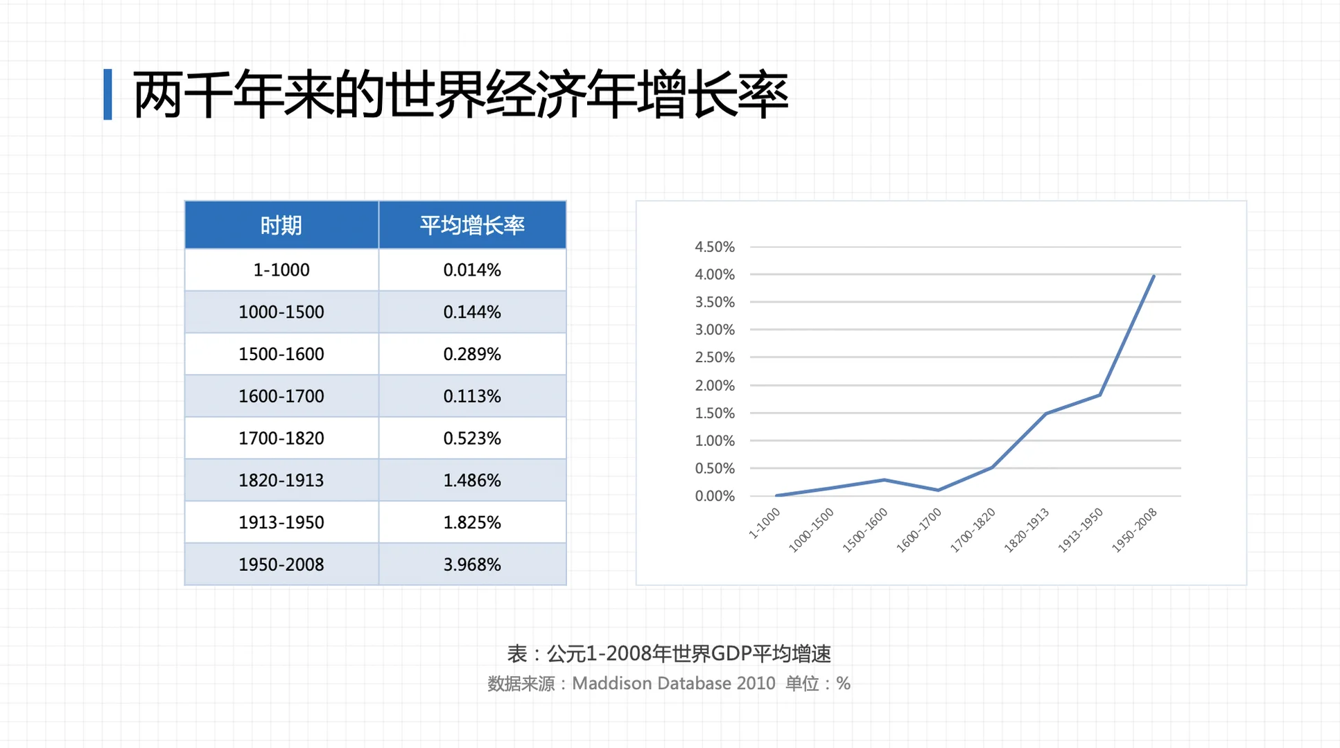 大国竞争与世界秩序重建