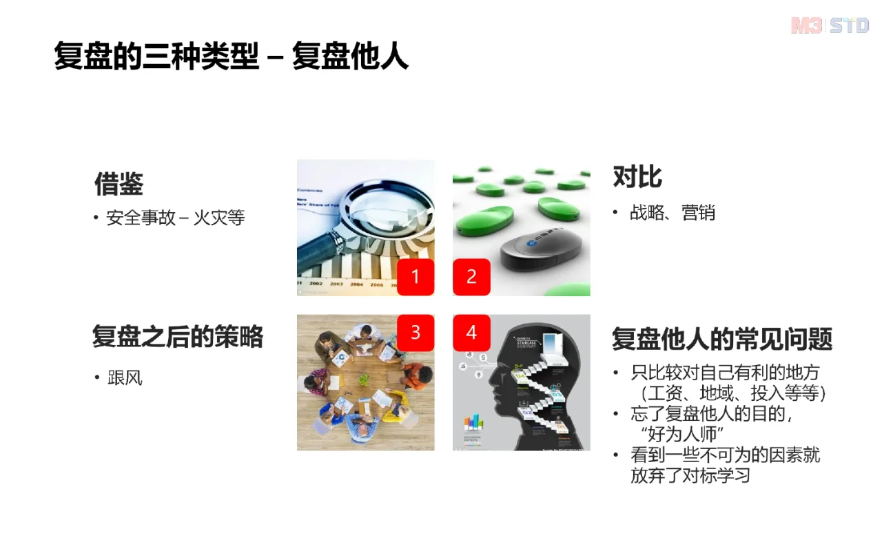 什么是复盘？怎么做好复盘？复盘方法论来了