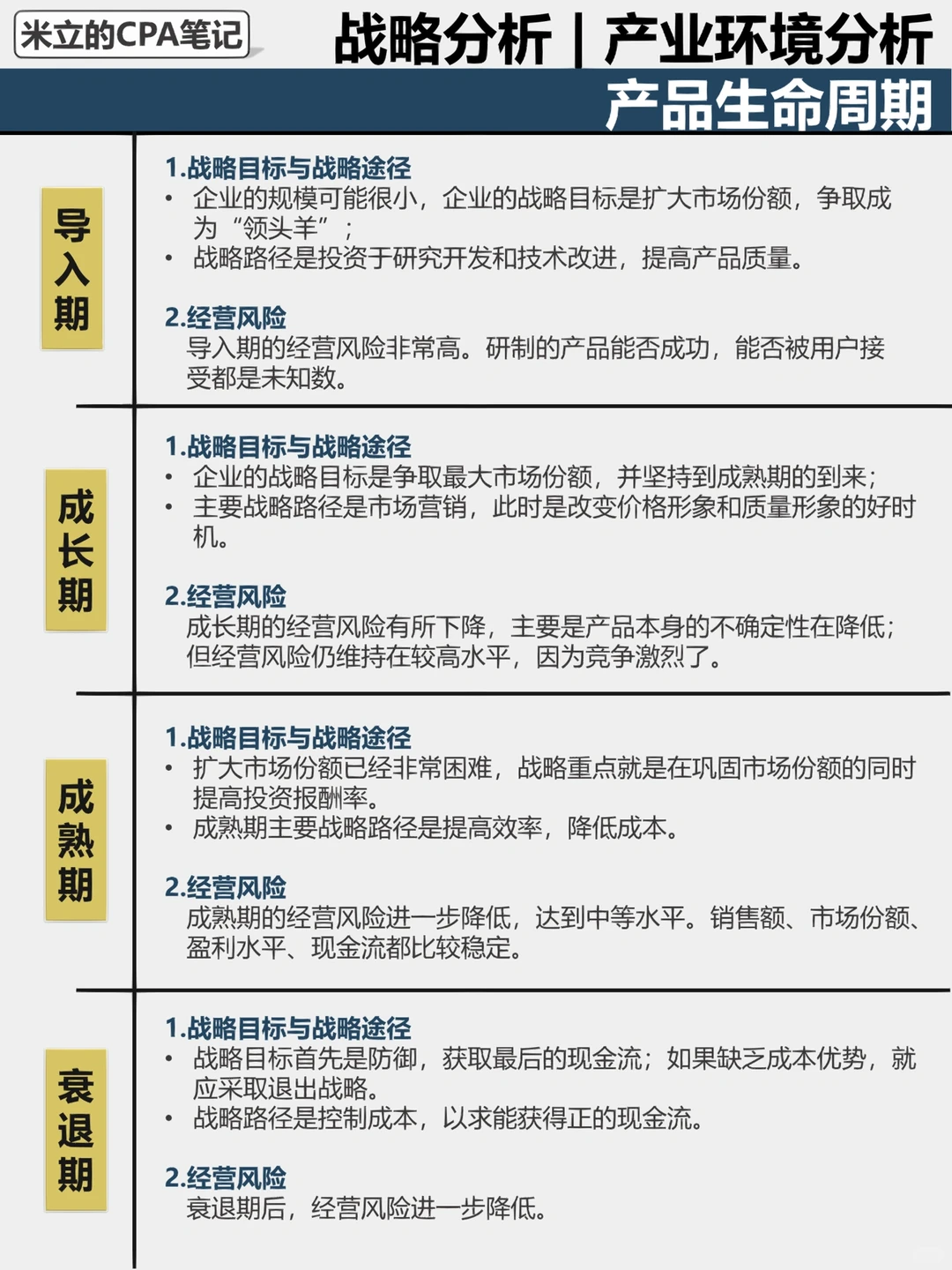 产品生命周期 | 职场精英必备的战略思维