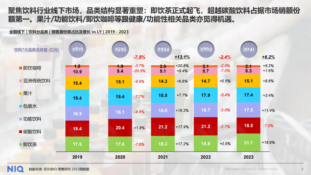 2024中国饮料行业趋势与展望报告