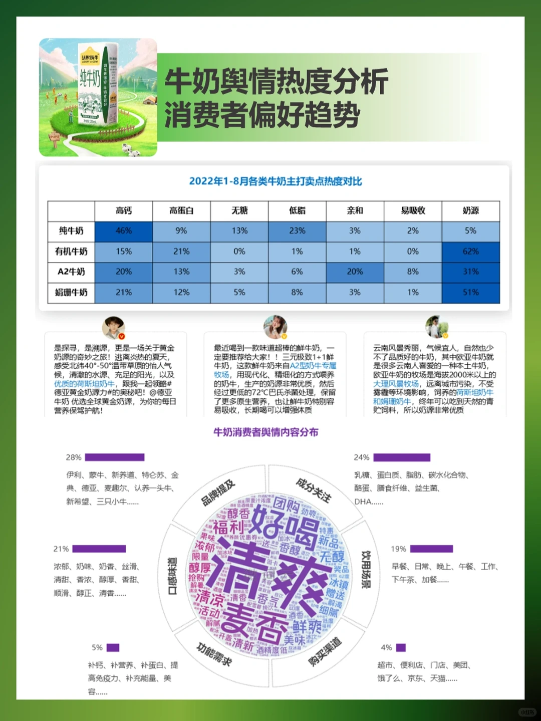 牛奶快消品消费趋势分析?