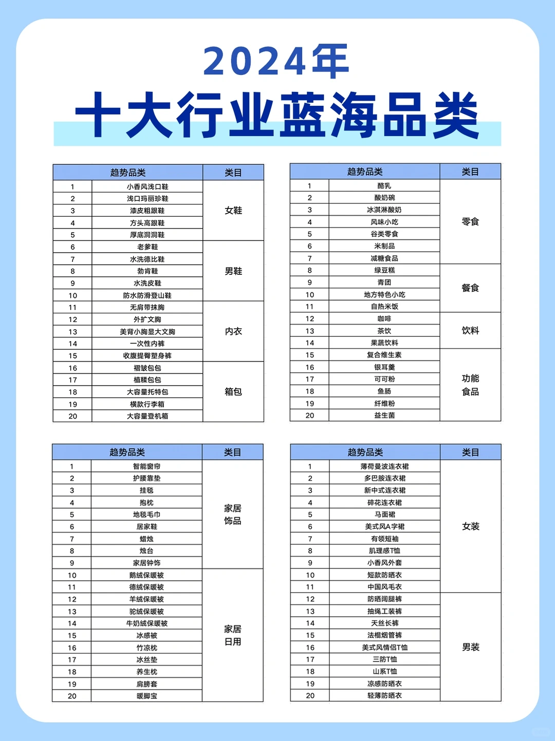 2024十大行业蓝海爆品?电商选品干货‼️