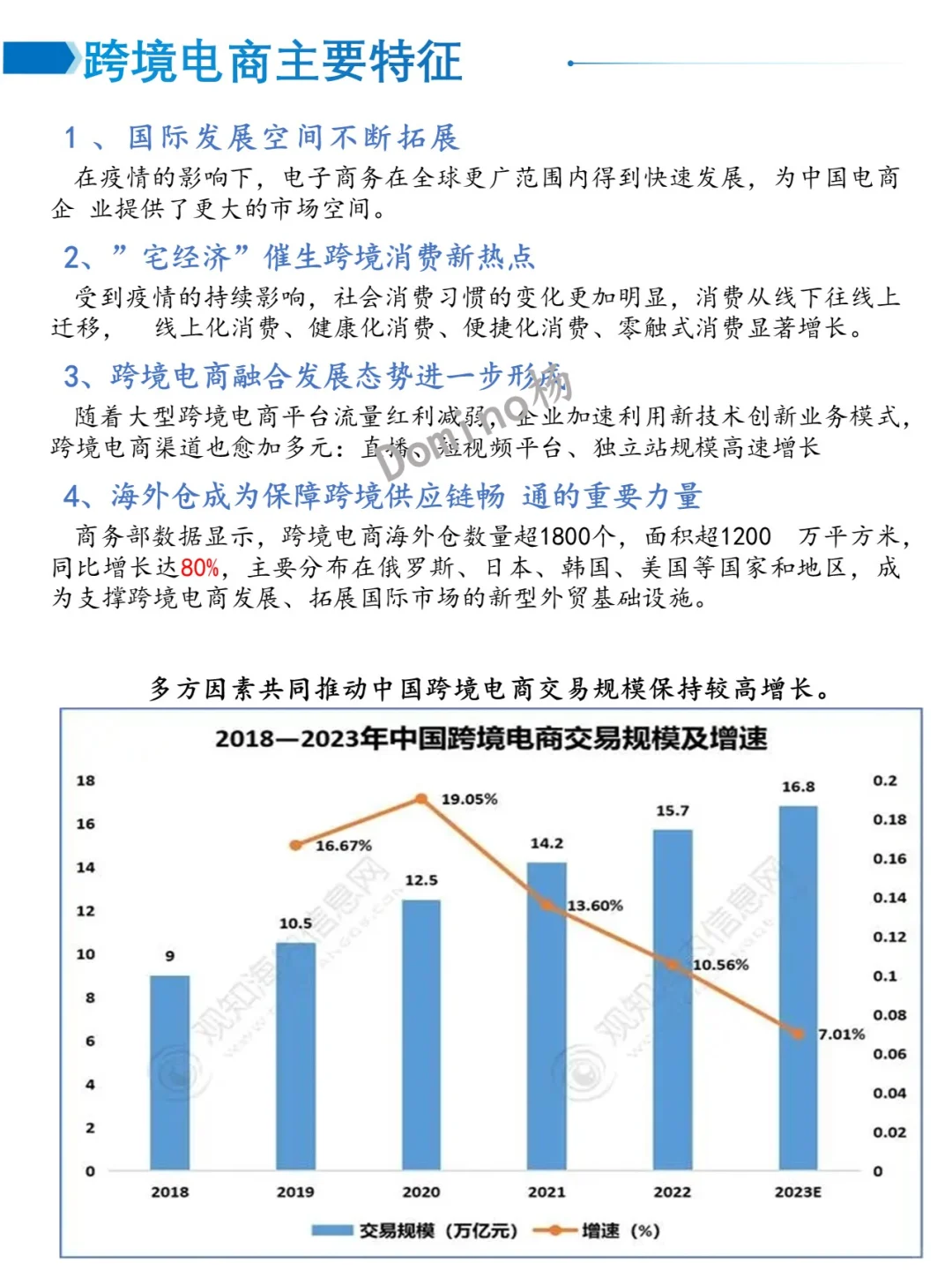 一天吃透一个产业链-跨境电商