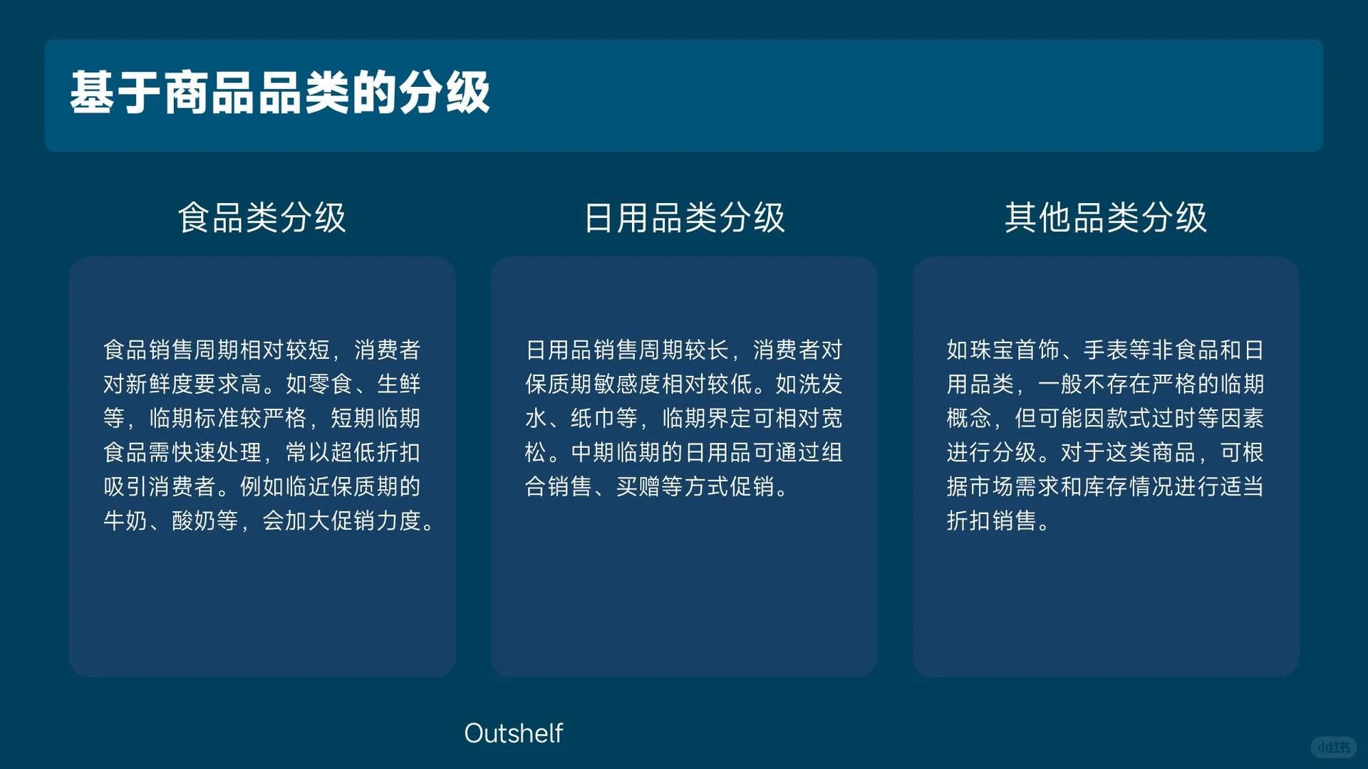 2025折扣店临期品分级销售策略研究-31页