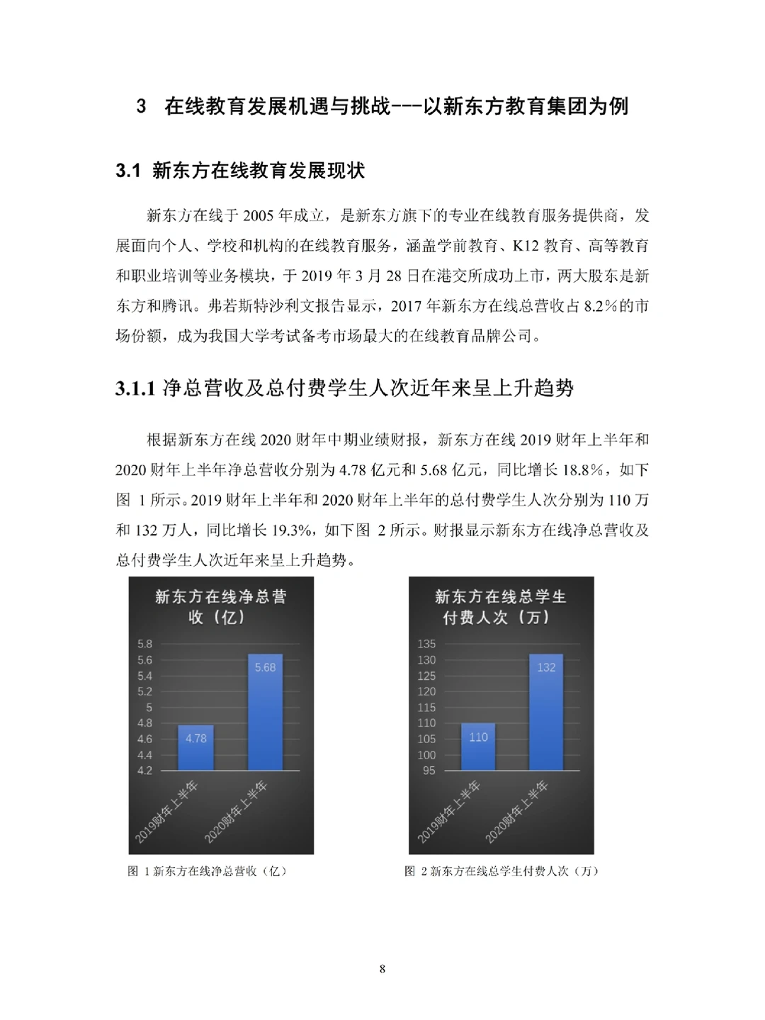 电子商务专业优秀毕业论文?第2️⃣篇‼️