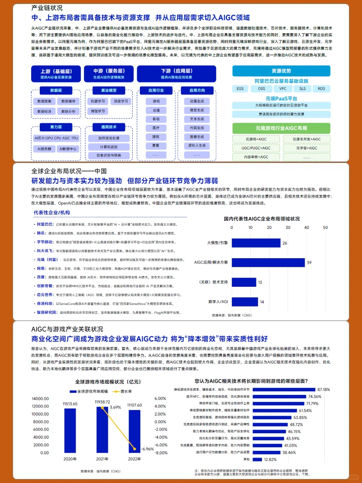 AIGC驱动下的中国游戏产业发展前景报告