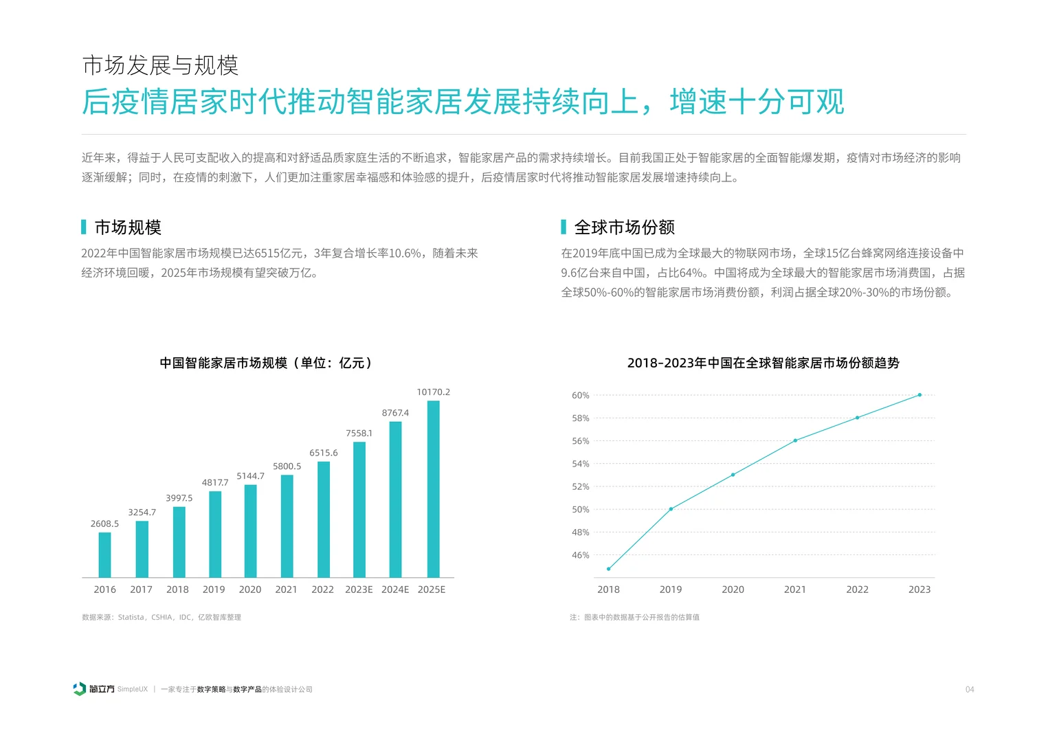 2025年智能家居设备体验设计研究报告