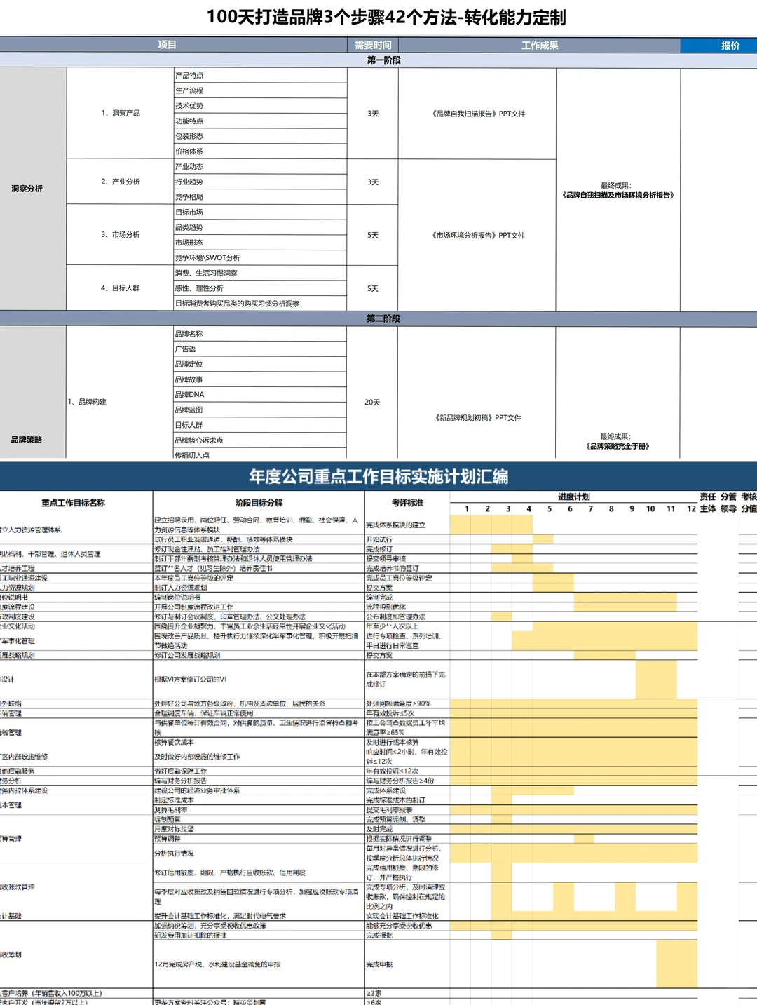 公司品牌策划做的营销方案SOP,真的好牛?