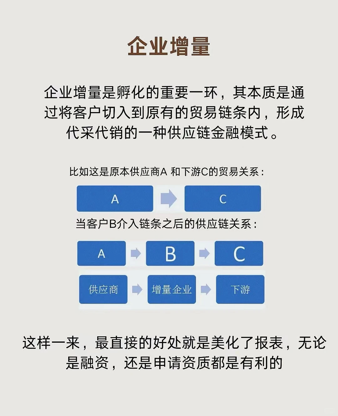 为什么要做企业增量？