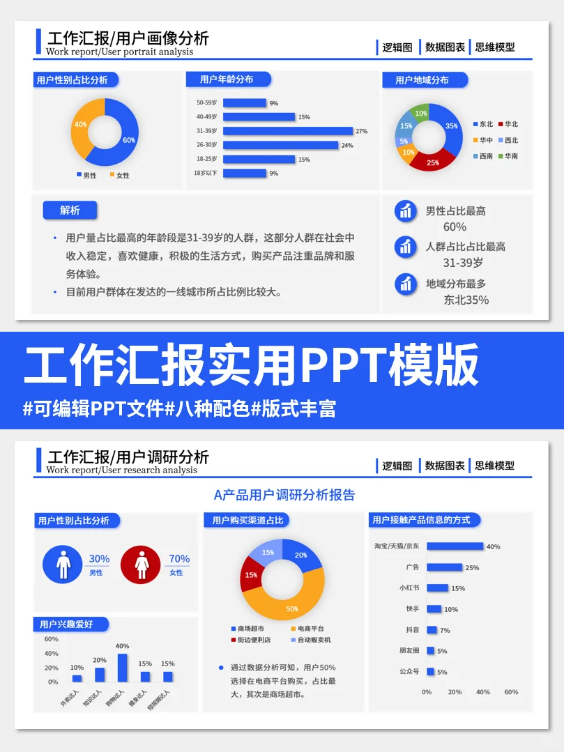 大厂同事做的用户画像分析调研PPT模版