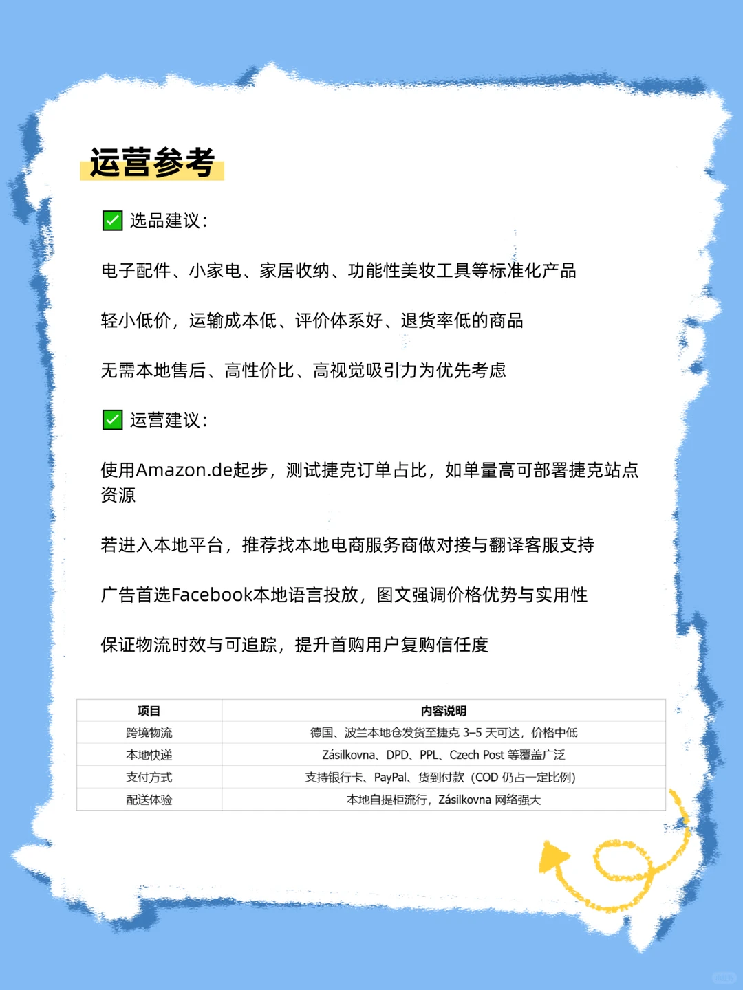 中东欧最具潜力的跨境电商市场之一--捷克