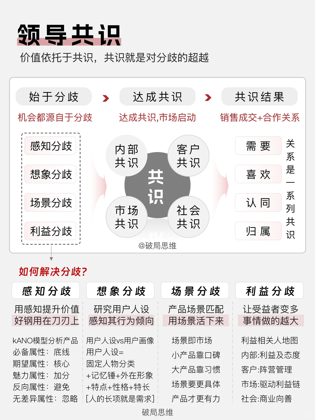 用真需求击穿用户痛点