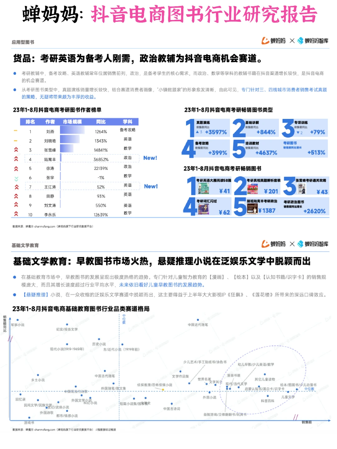 ?抖音电商图书行业研究报告