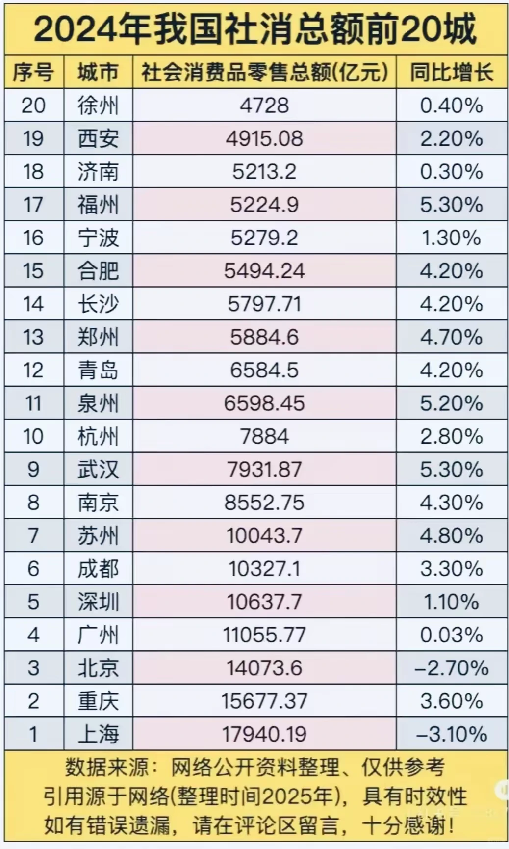谁在“买买买”,谁在“勒紧裤腰带”