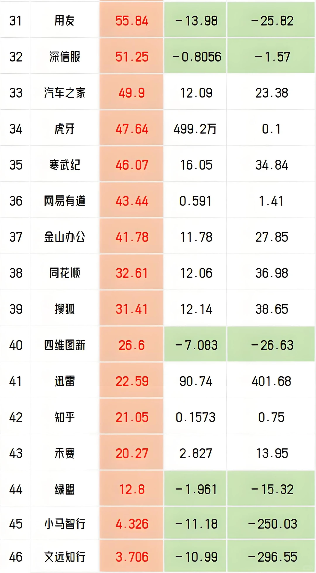 2025年互联网公司前三季度营收利润
