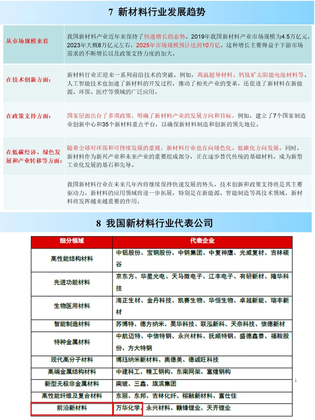 新材料行业研究